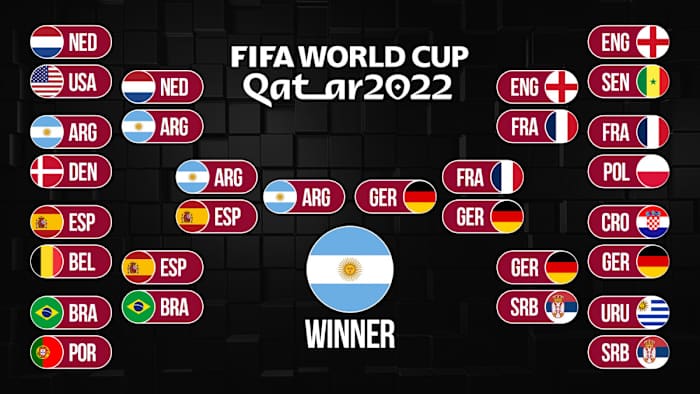 Predictions for the 2022 World Cup